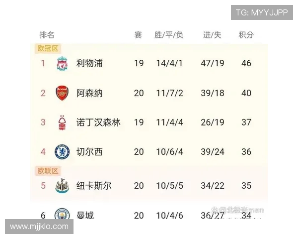 英超各球队最新动态及赛季中重要事件盘点