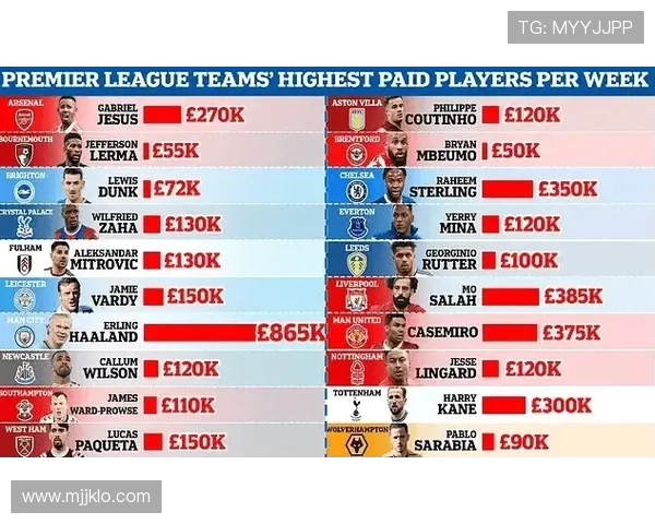 英超球队主席薪水排行榜与职责分析