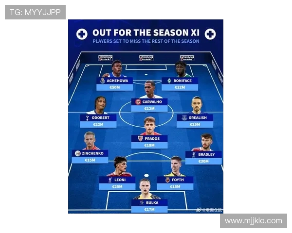 英超转会球员名单与交易金额汇总