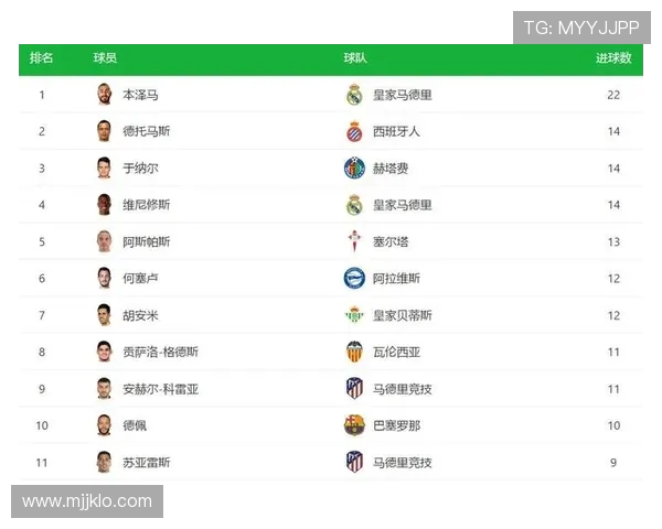 西甲联赛历史射手王的成就与记录分析